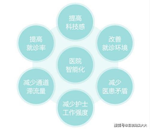 触摸查询系统软件 医院智慧服务与高效运营的信息技术新引擎