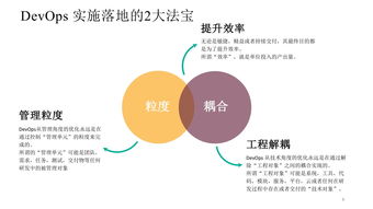 徐磊DevOps实施落地核心策略 粒度与解耦，线上分享实录