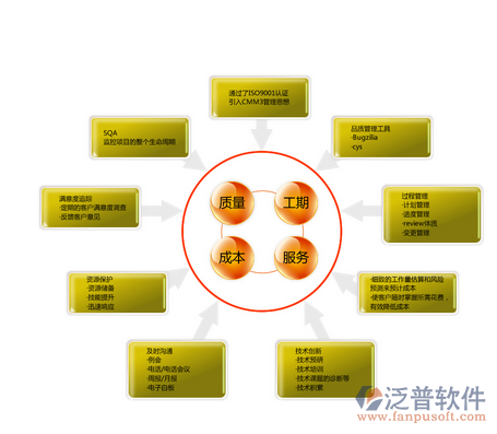 成都软件开发公司 提供专业软件开发与信息技术咨询服务