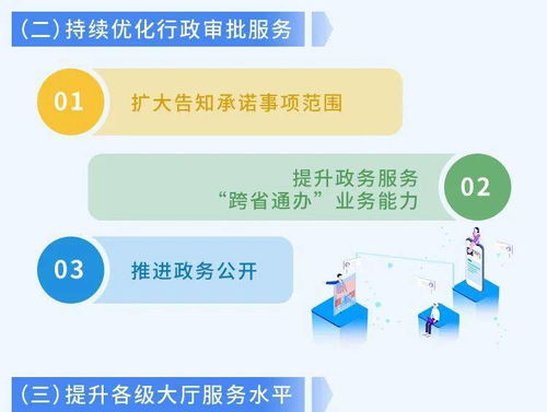 一图读懂 上半年政务服务工作——软件开发与信息技术咨询服务成效盘点